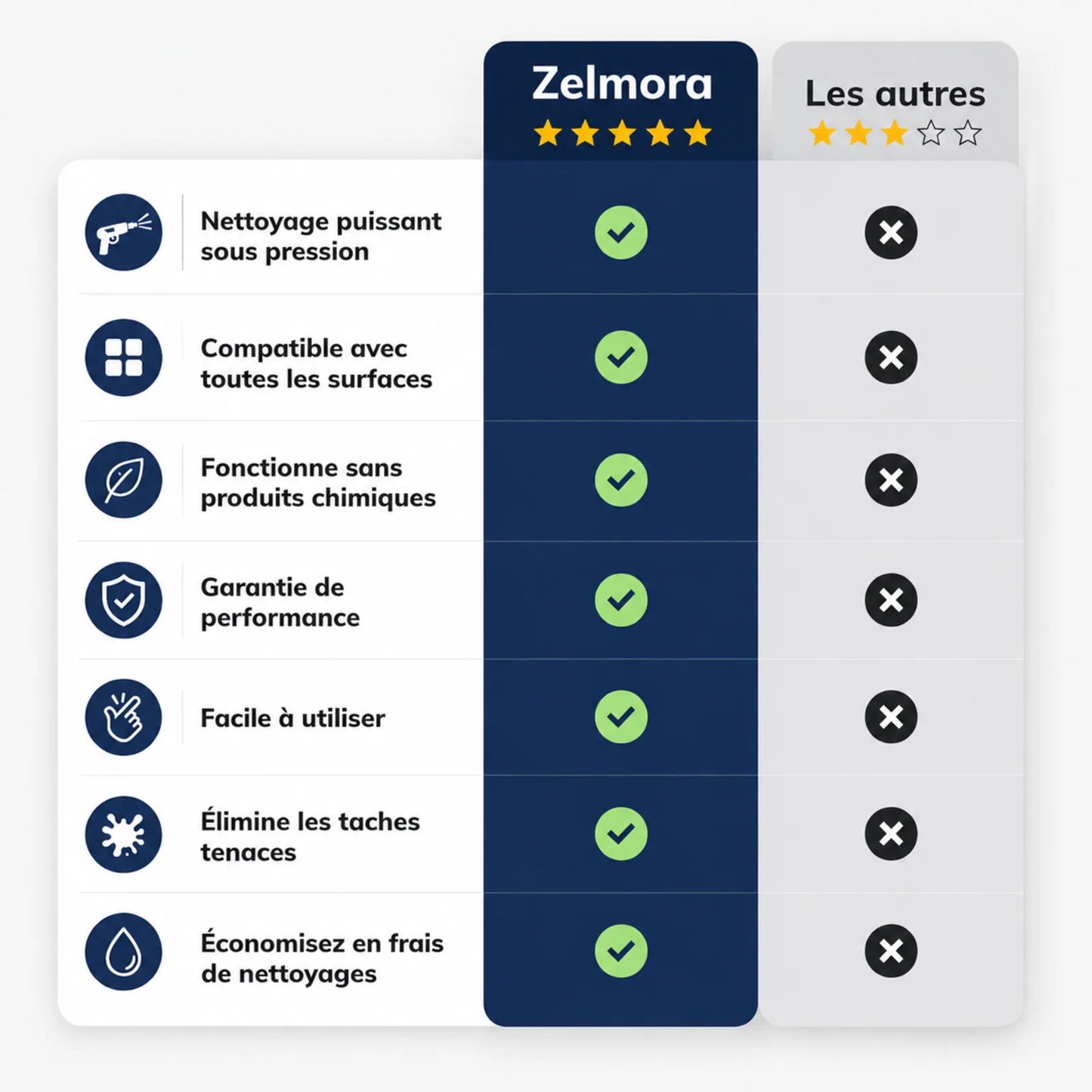 AquaRush | Nettoyez N'importe Quelle Surface Sans Effort