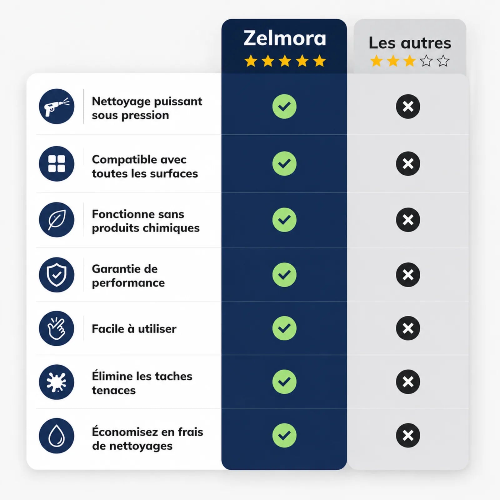 AquaRush | Nettoyez N'importe Quelle Surface Sans Effort