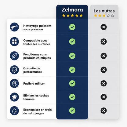 AquaRush | Nettoyez N'importe Quelle Surface Sans Effort
